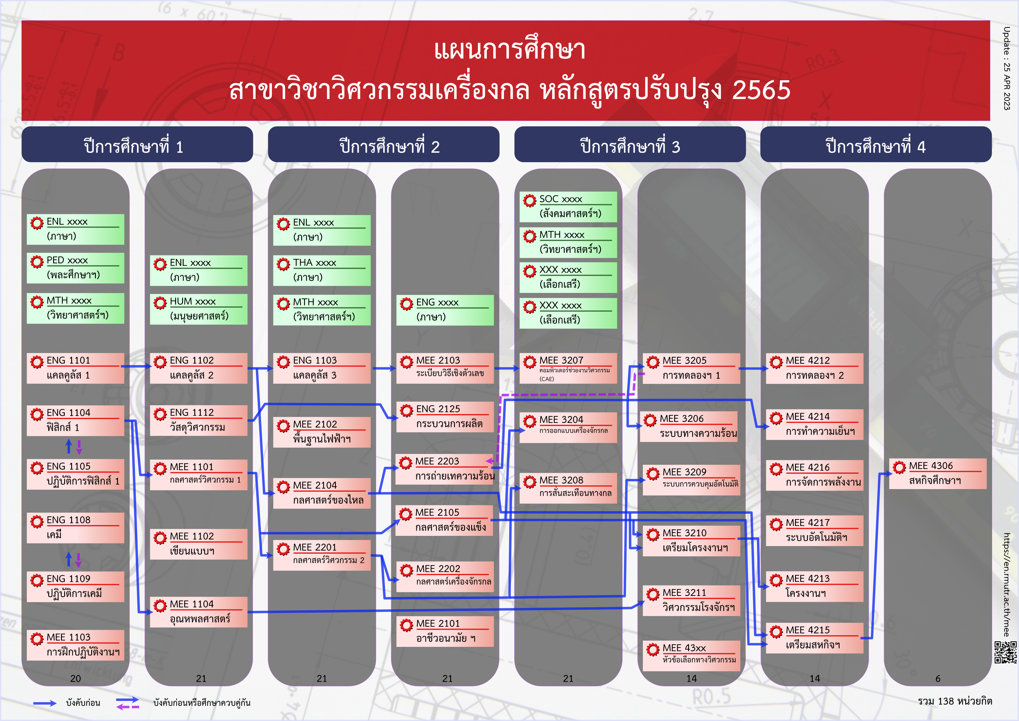 แผนการศึกษา (หลักสูตร 2565)