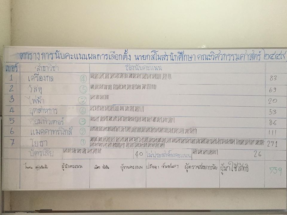 🎉🎉ขอแสดงความยินดีกับ 🎉🎉